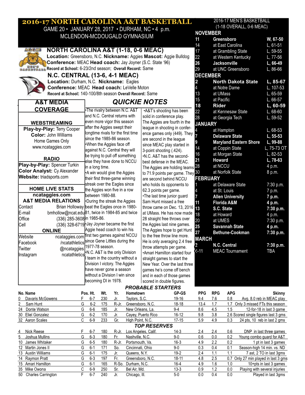 2016-17 North Carolina A&T Basketball Quickie Notes