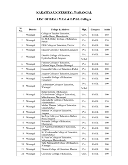 WARANGAL LIST of B.Ed. / M.Ed. & Bped. Colleges
