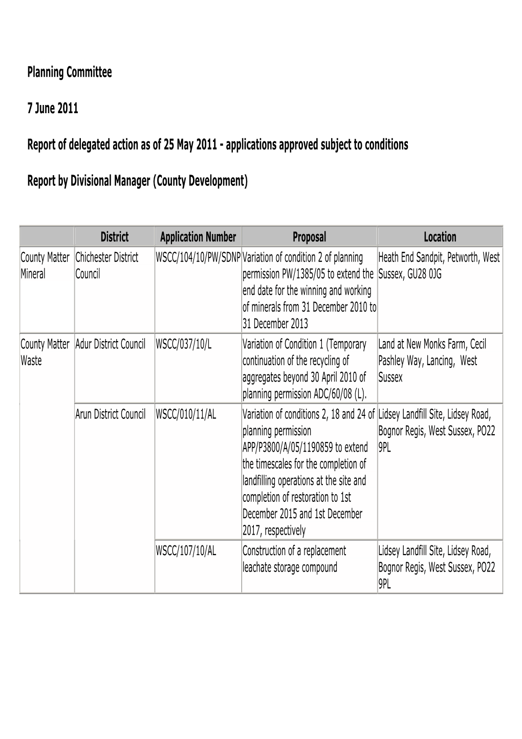 Delegated Actions