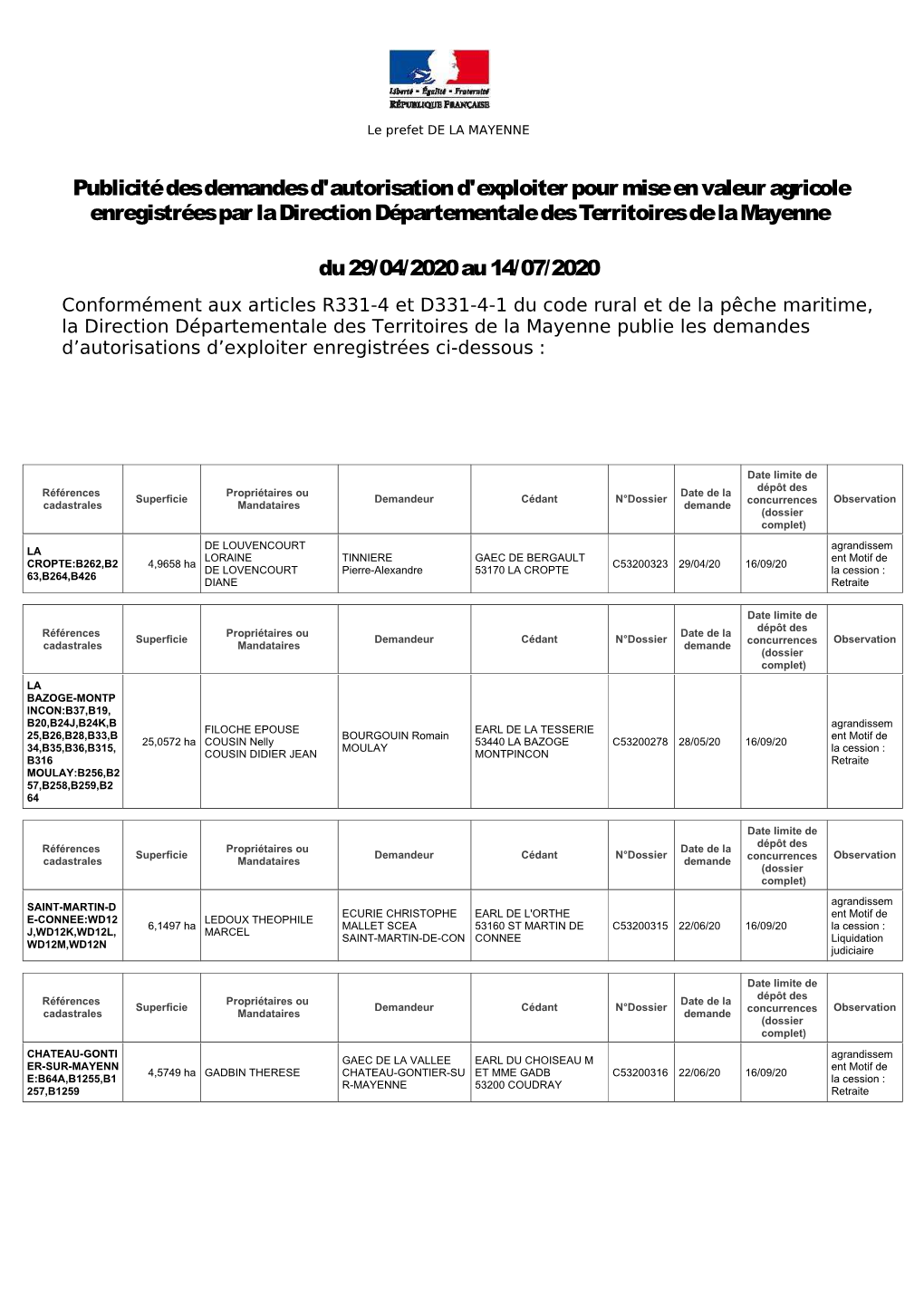 Publicité Des Demandes D'autorisation D'exploiter Pour Mise En Valeur Agricole Enregistrées Par La Direction Départementale Des Territoires De La Mayenne