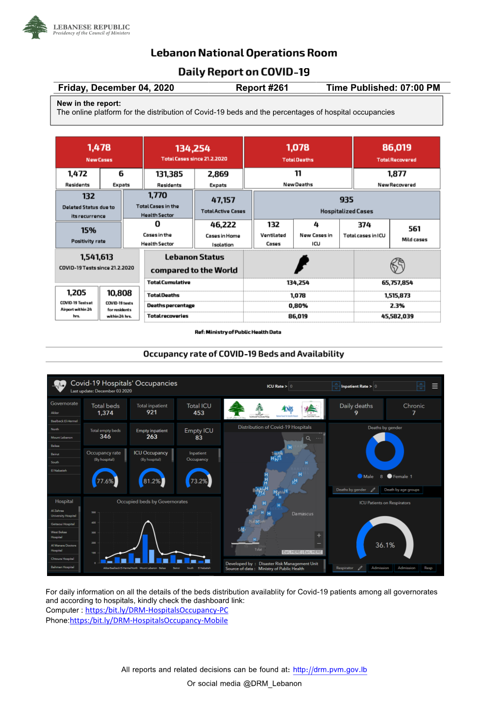 Time Published: 07:00 PM Report #261 Friday, December 04, 2020