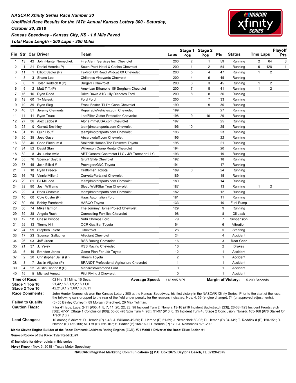 Race Results