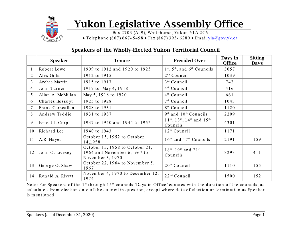 Speakers of the Wholly-Elected Yukon Territorial Council Days in Sitting Speaker Tenure Presided Over Office Days