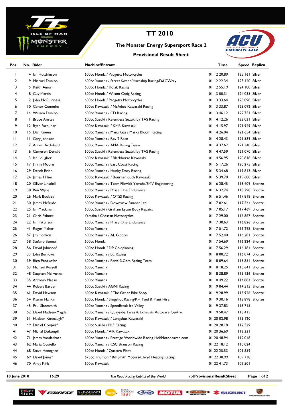 Result Sheet