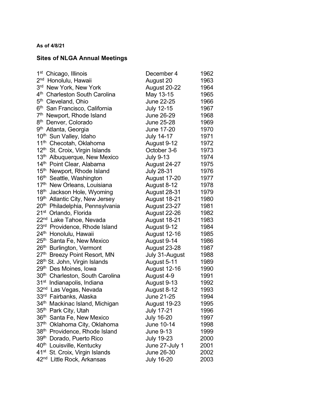 Past Annual Meeting Sites