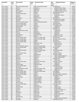 State Name State Code District Name District Code Sub District Name