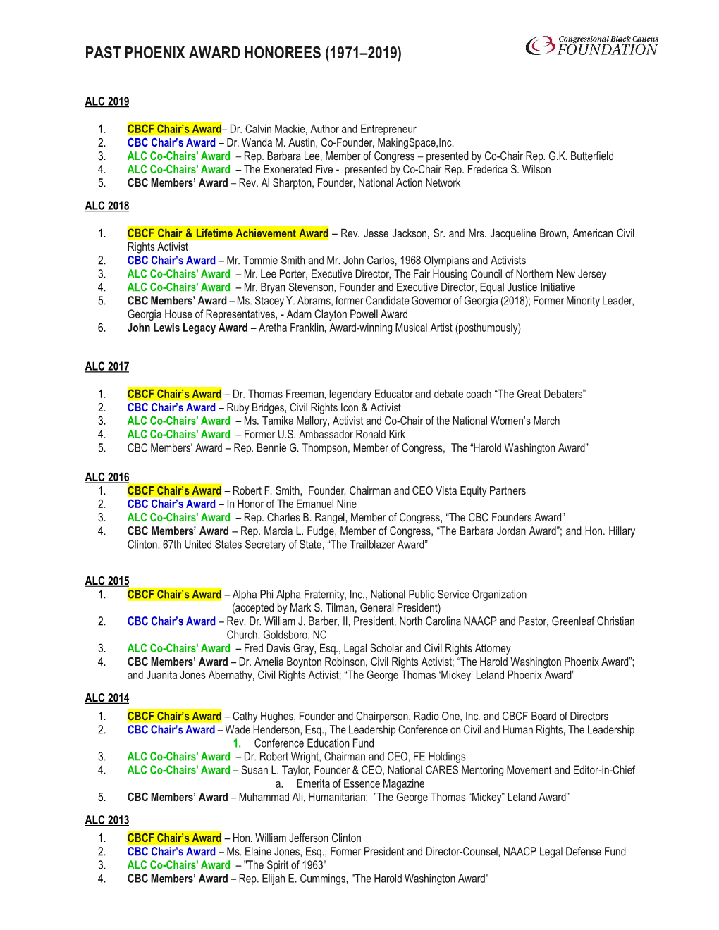 Past Phoenix Award Honorees (1971–2019)