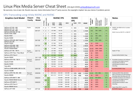 Linux Plex Media Server Cheat Sheet (26-April-2019) Ashley@Elpamsoft.Com No Warranty