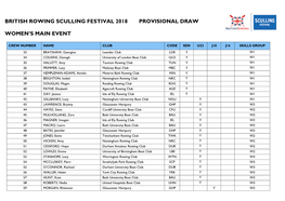 British Rowing Sculling Festival 2018 Provisional Draw Women's Main Event