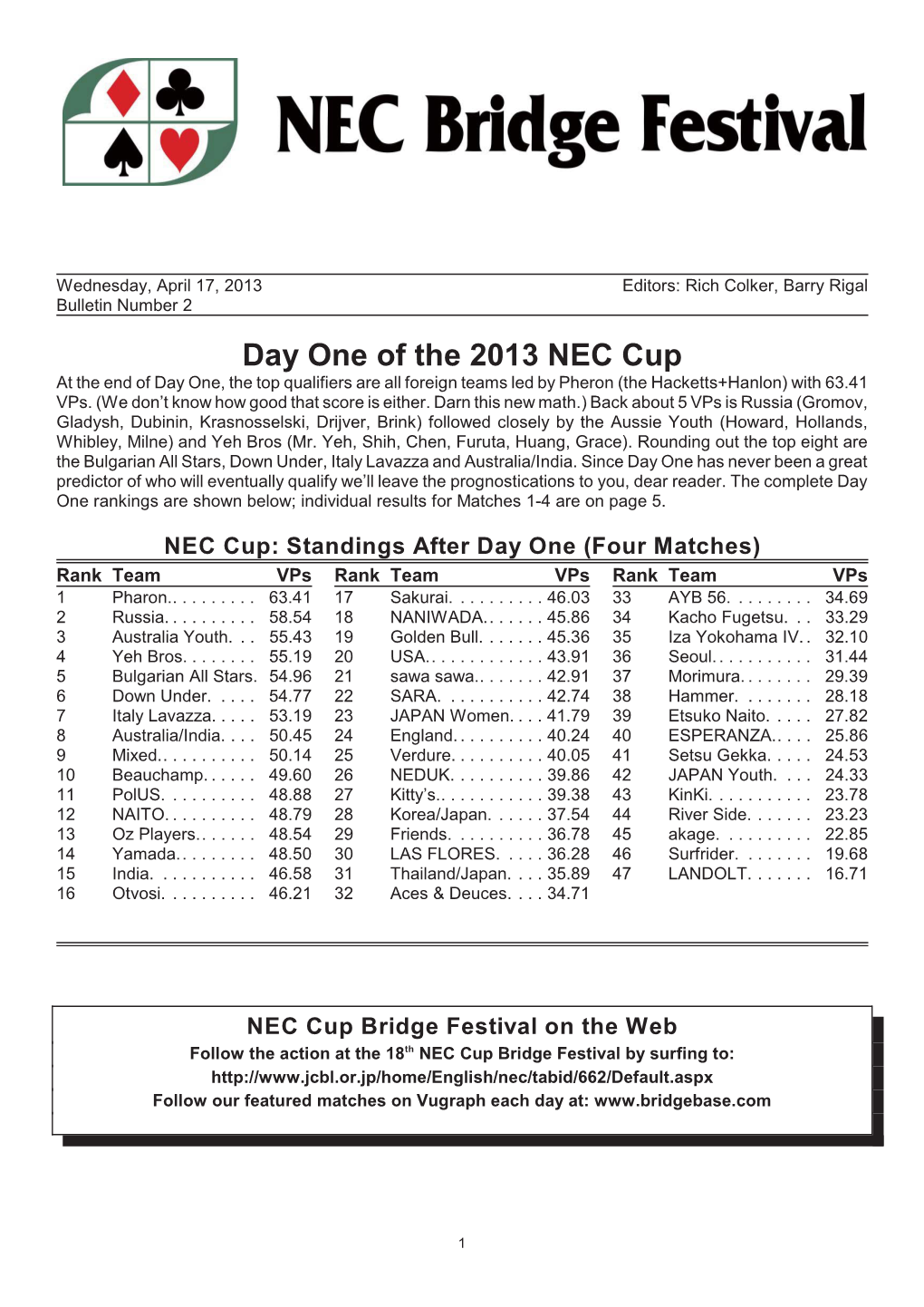 Day One of the 2013 NEC Cup at the End of Day One, the Top Qualifiers Are All Foreign Teams Led by Pheron (The Hacketts+Hanlon) with 63.41 Vps