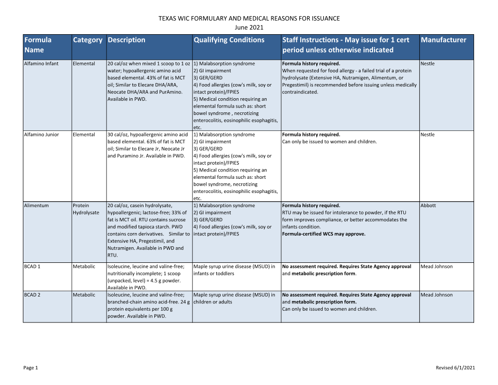 texas-wic-formulary-docslib