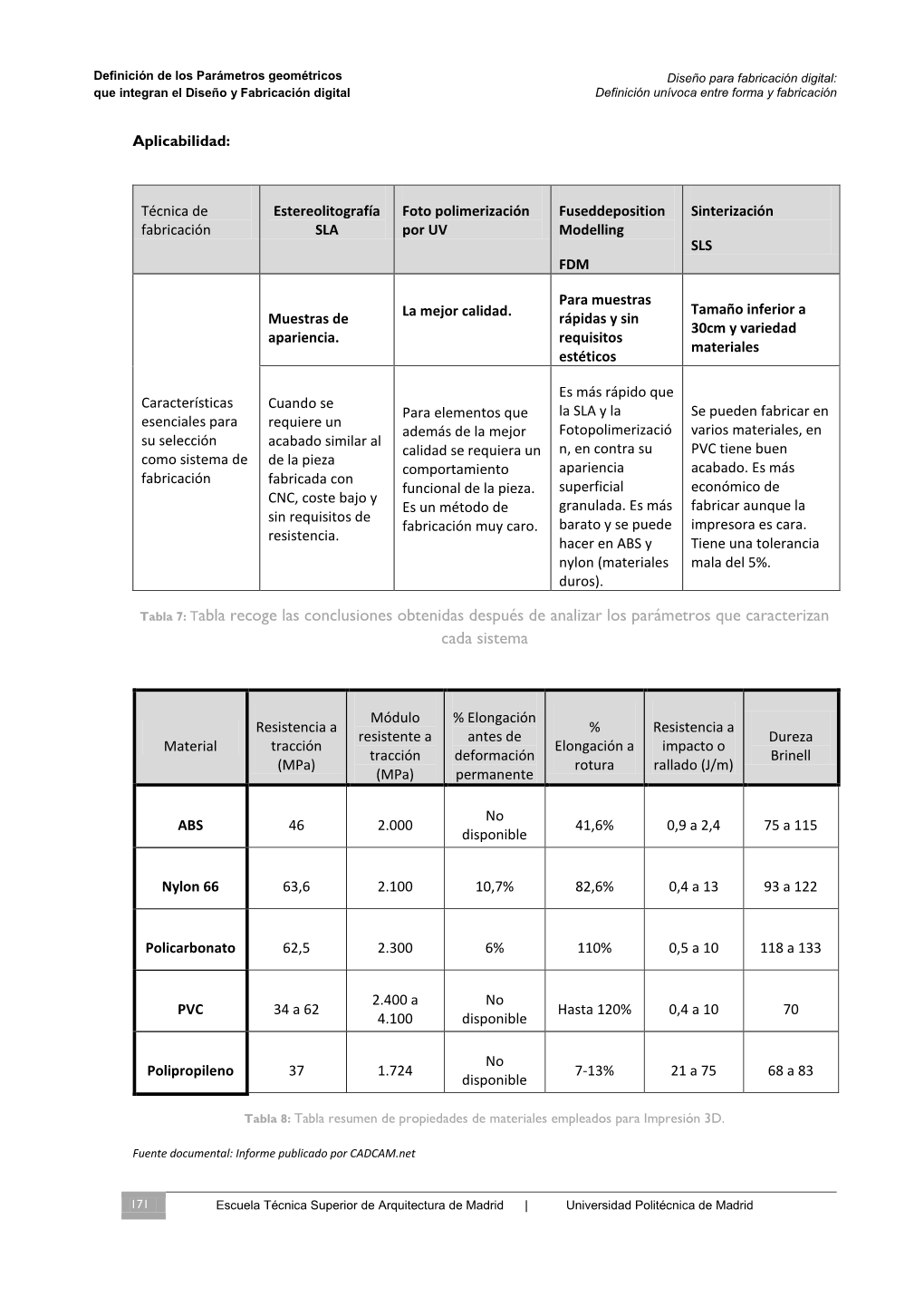 Diseño Para Fabricación Digital: Que Integran El Diseño Y Fabricación Digital Definición Unívoca Entre Forma Y Fabricación