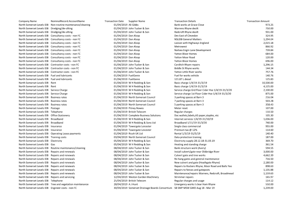 North Somerset Levels 2019/2020