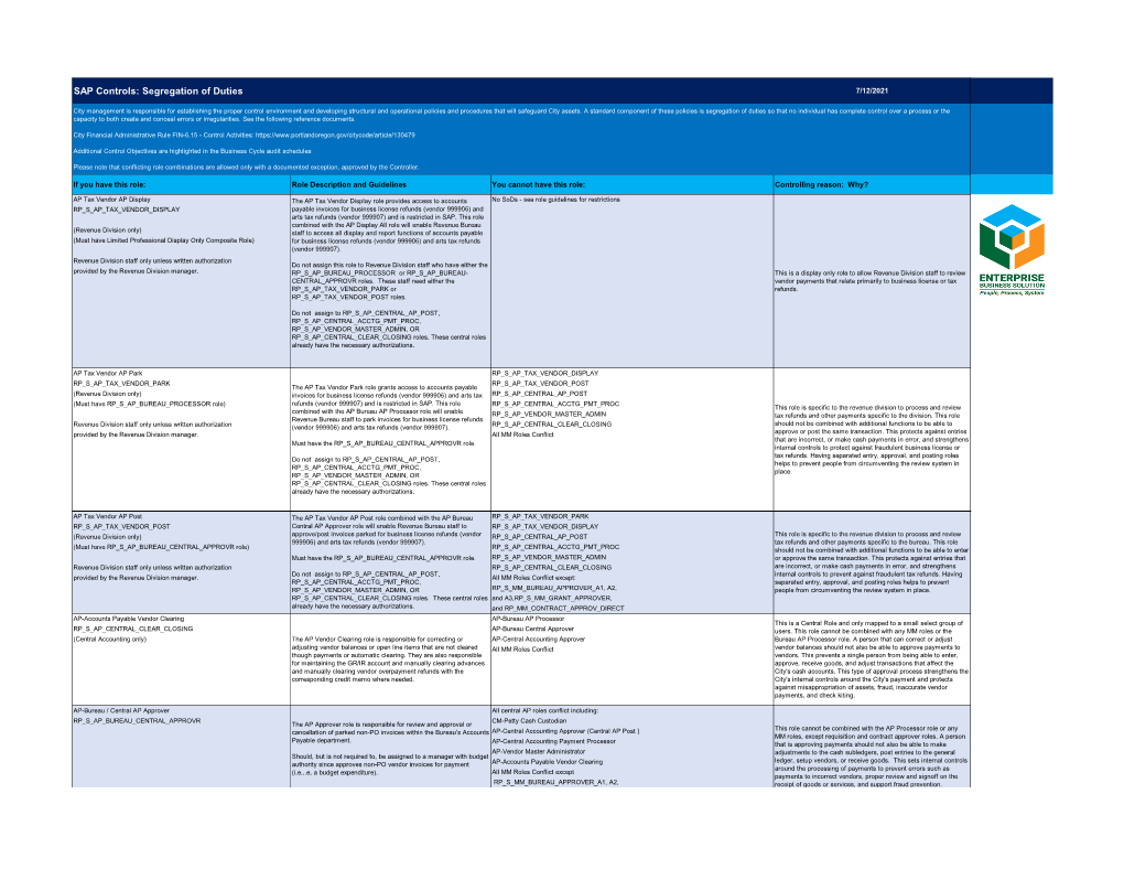 SAP Controls: Segregation of Duties 7/12/2021