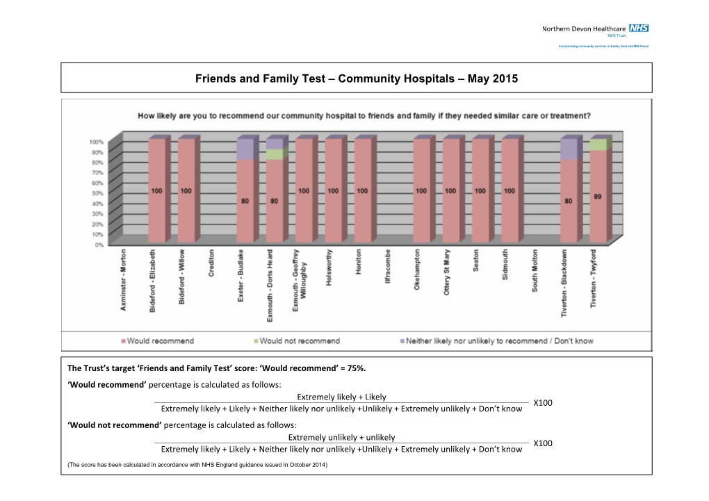 Community Hospitals – May 2015