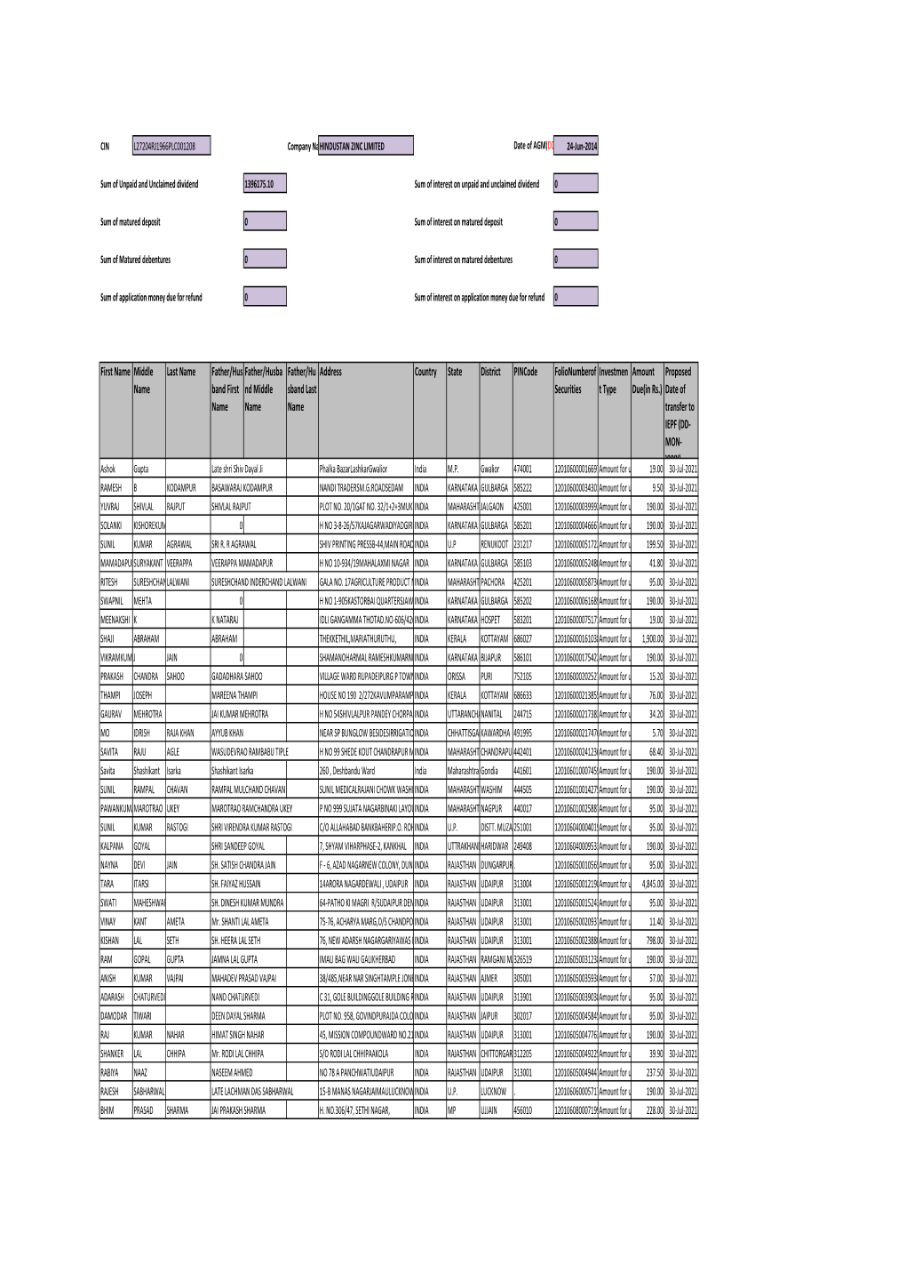 FY 2015 FINAL DIV 2013-14.Xlsx