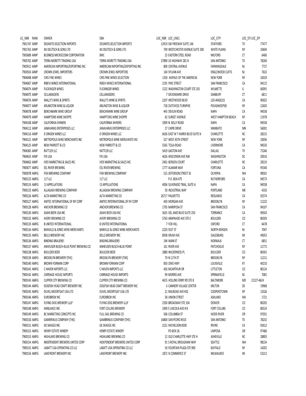 Pseudo Licenses 01-26-2015