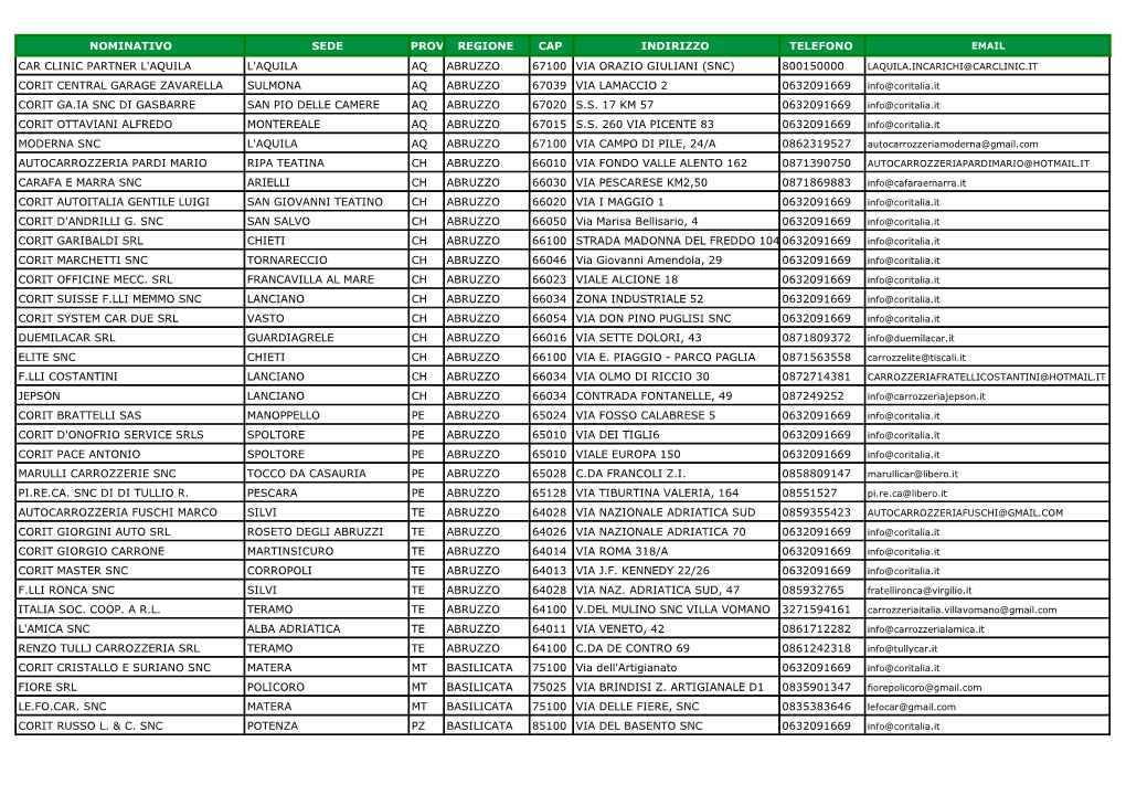 Nominativo Sede Prov Regione Cap Indirizzo Telefono Car