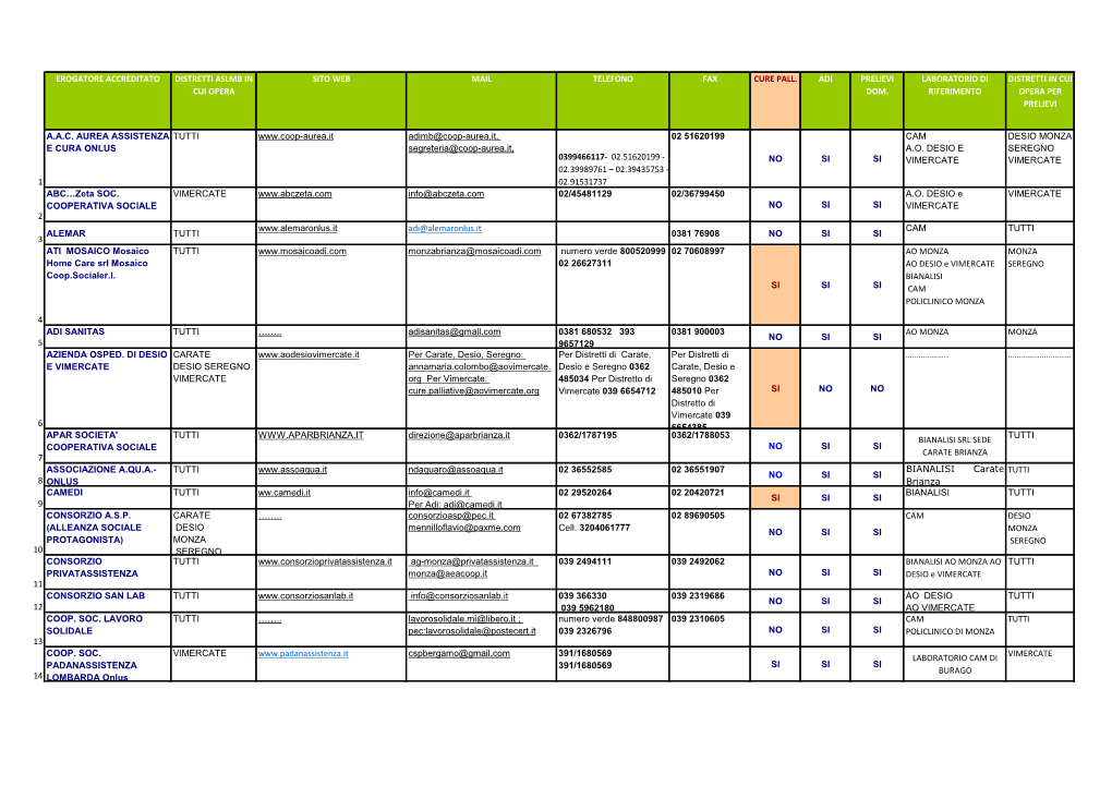 Adi Prelievi Laboratorio Di Distretti in Cui Cui Opera Dom