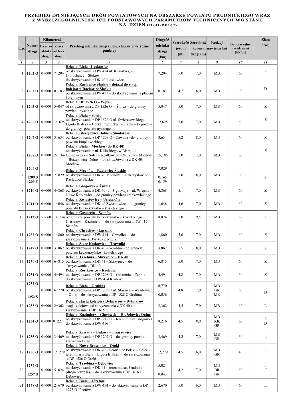 Wykaz Dróg Powiatowych.Pdf