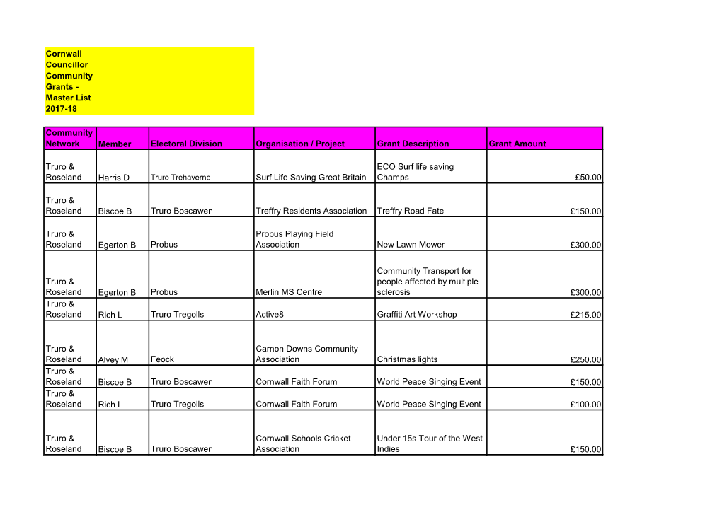 Cornwall Councillor Community Grants - Master List 2017-18