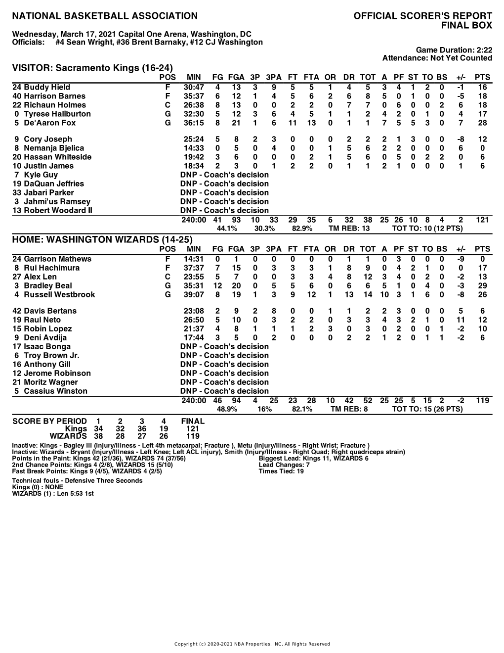 Box Score Kings