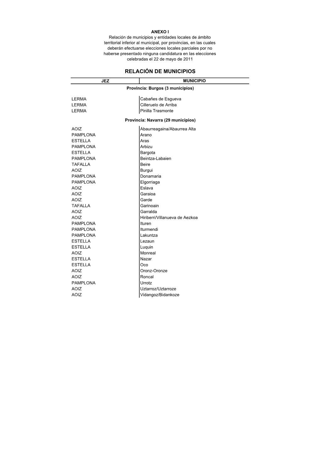 Relación De Municipios