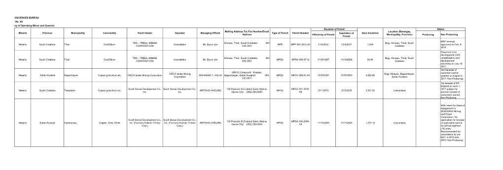 S and GEOSCIENCES BUREAU Nal Office No. XII 018 Directory Of