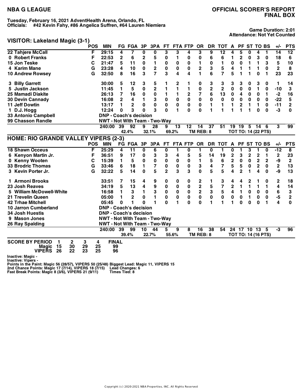 Box Score Magic