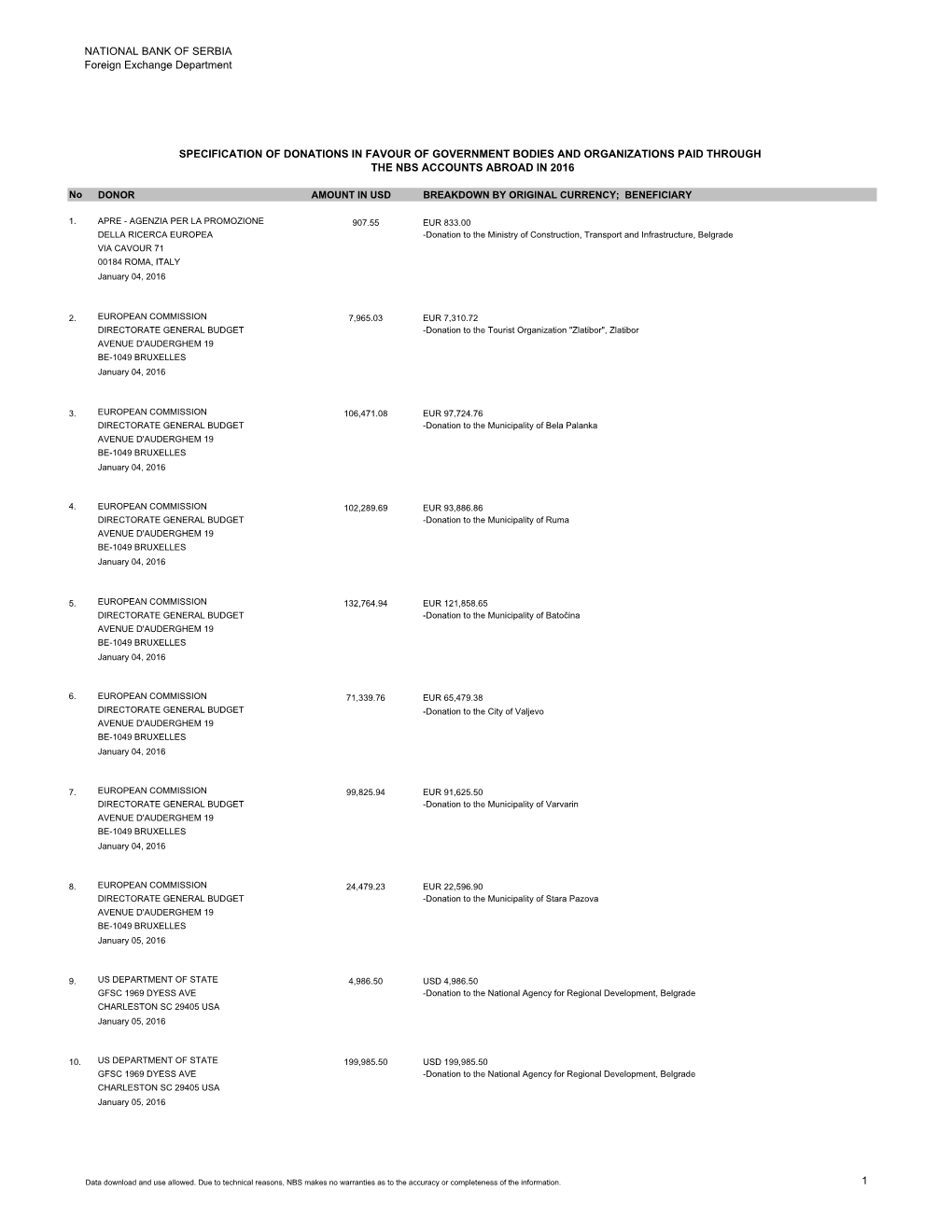 2016 Donacije Srps Engl 16 (2)1