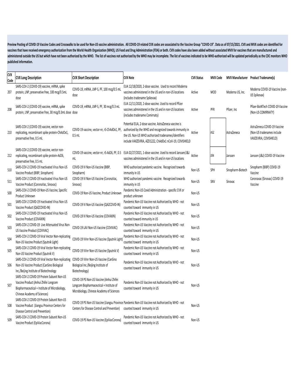 Preview Non-US COVID-19 Vaccine Administration Codes 20210715.Xlsx