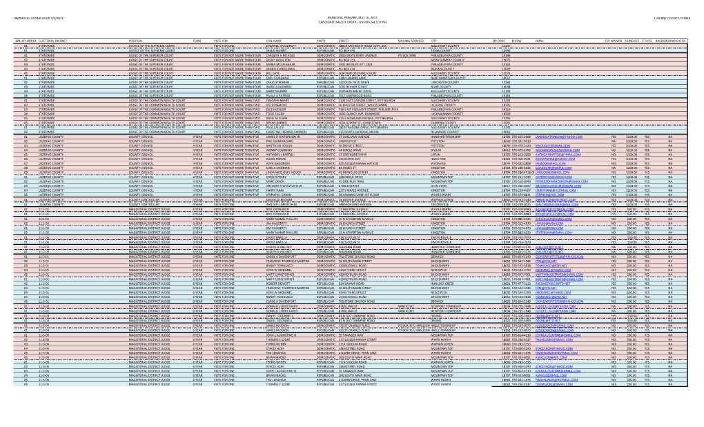 Unofficial Listing As of 4/4/2017 Municipal Primary, May 16, 2017 Luzerne County, Penna