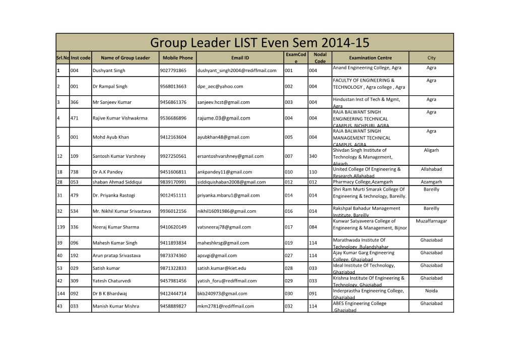 Group Leader LIST Even Sem 2014-15