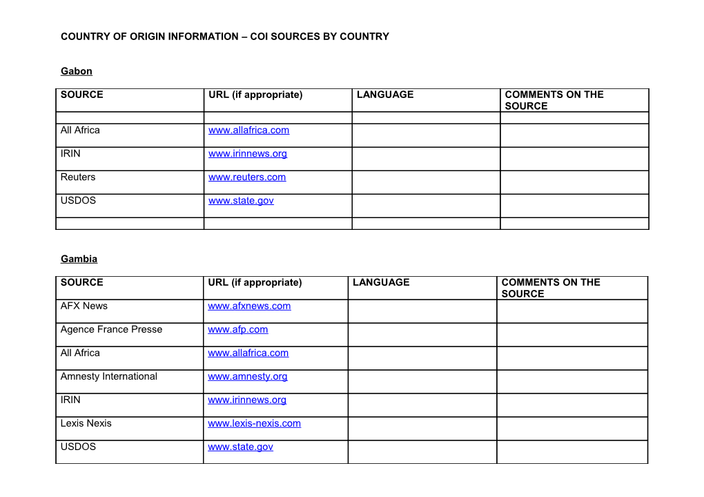 Country of Origin Information Coi Sources