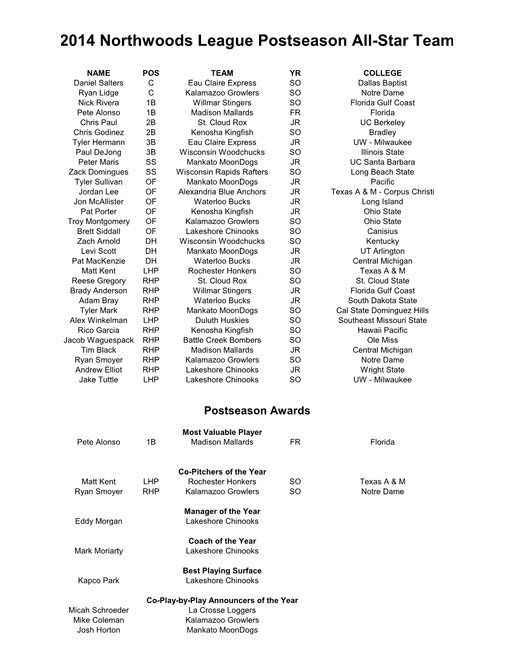 2014 Northwoods League Postseason All-Star Team