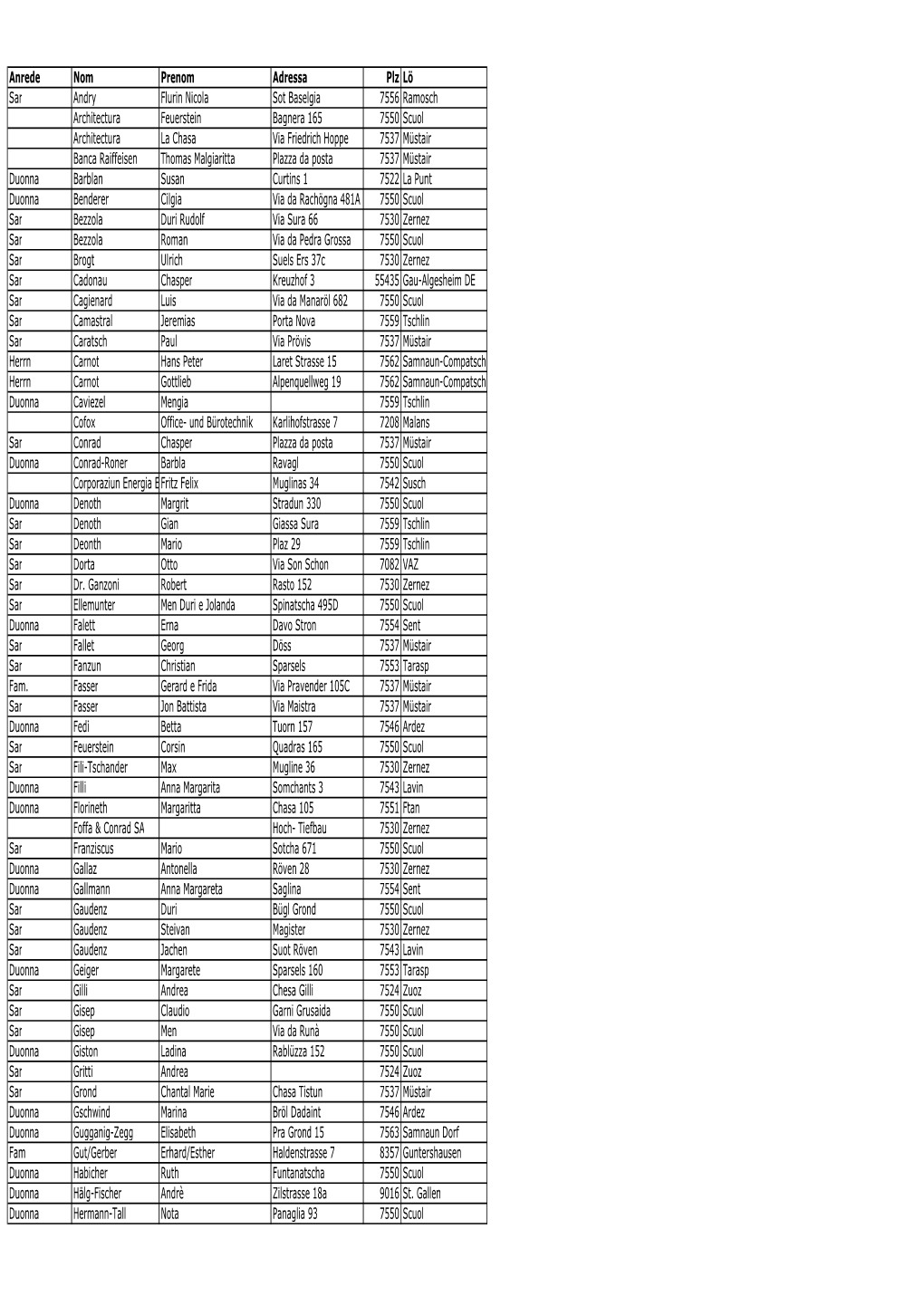 Glista Commembers Actuala 05.11.2018