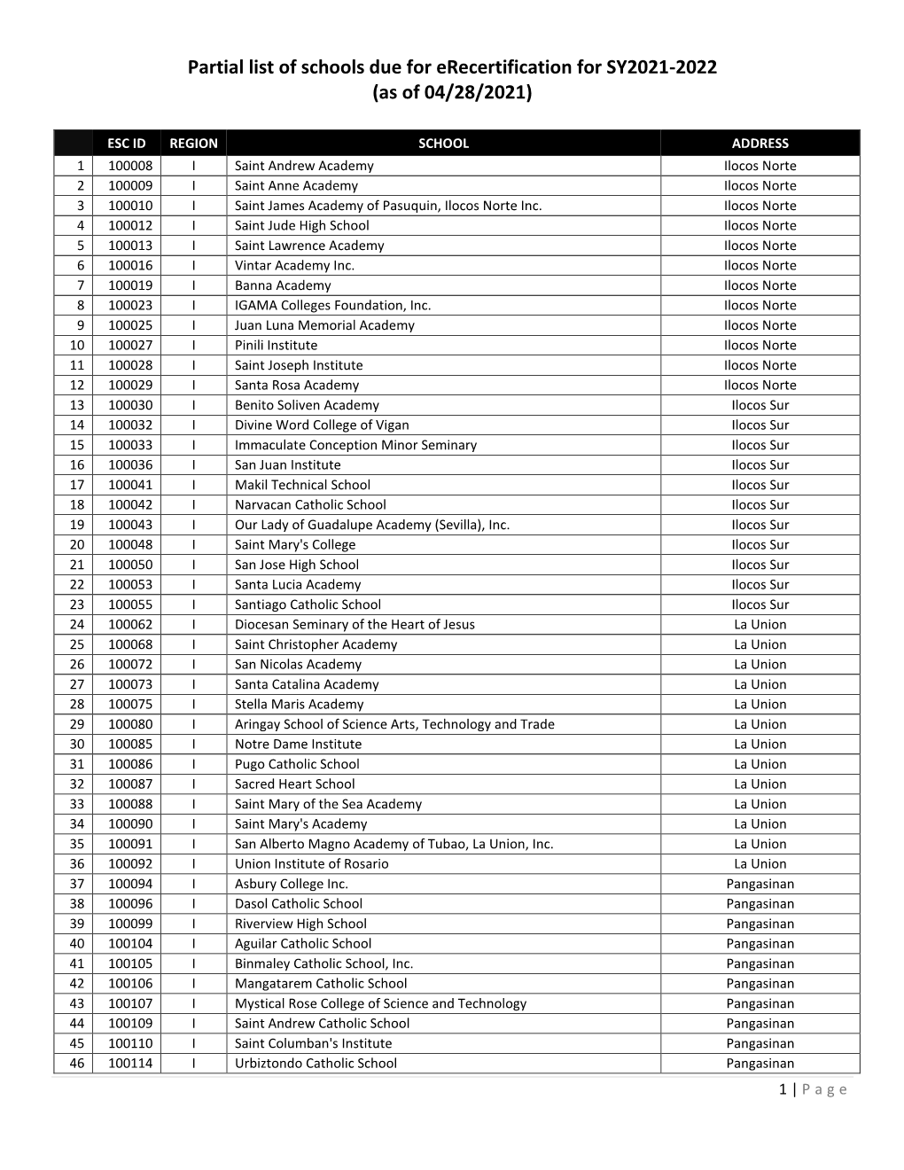 Partial List of Schools Due for Erecertification for SY2021-2022 (As of 04/28/2021)