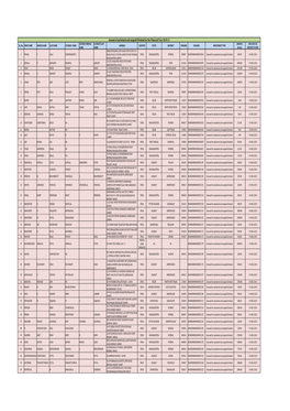 Amount of Unclaimed and Unapaid Dividend for the Financial Year 2010-11 FATHER's MIDDLE FATHER's LAST AMOUNT DUE DATE of SL