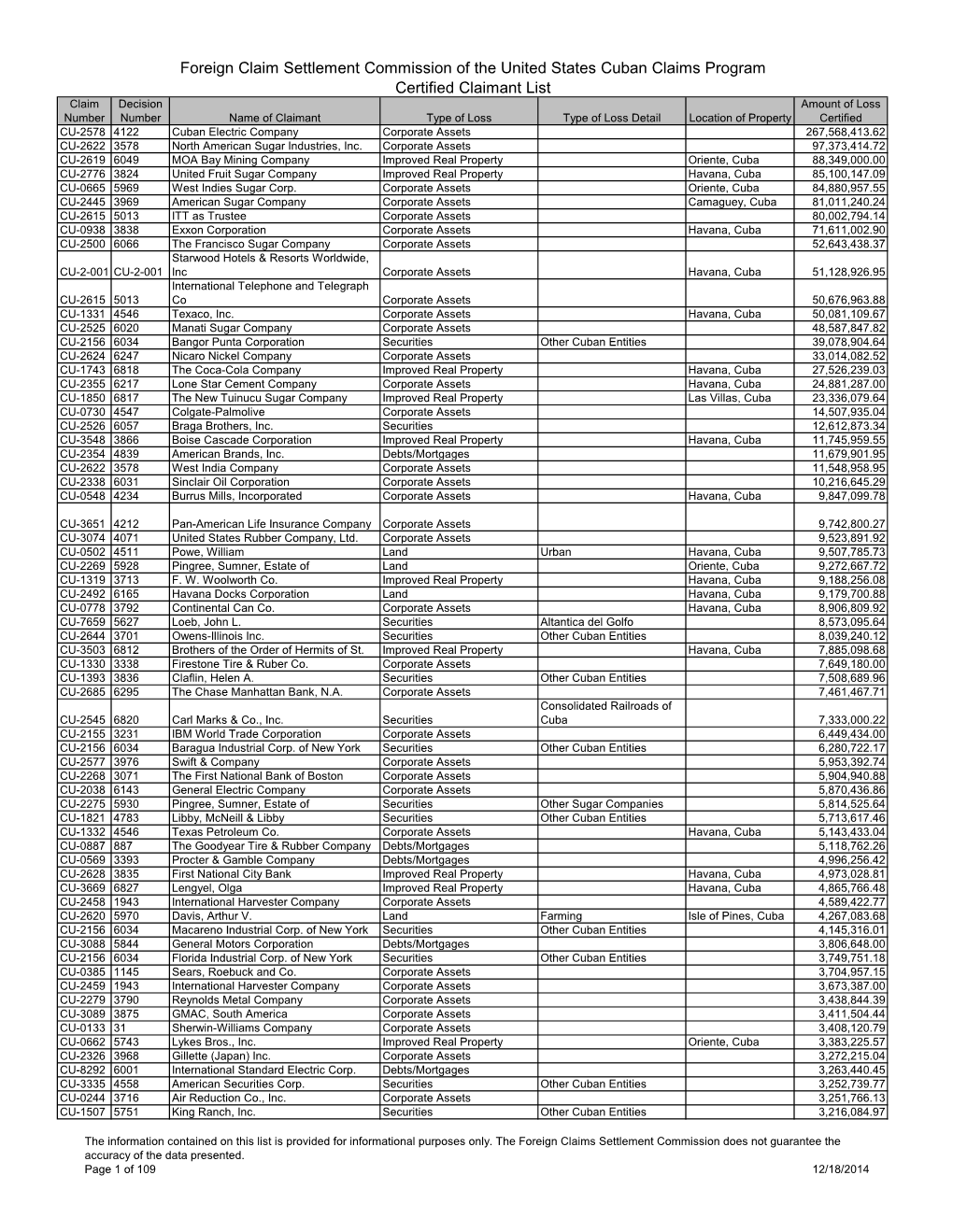 Foreign Claim Settlement Commission of the United States Cuban Claims