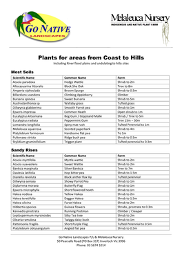 Plants for Areas from Coast to Hills Including River Flood Plains and Undulating to Hilly Sites