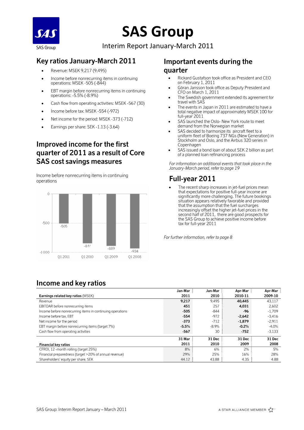 SAS Group Interim Report January-March 2011