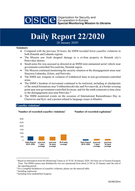 Daily Report 22/2020 28 January 20201 Summary  Compared with the Previous 24 Hours, the SMM Recorded Fewer Ceasefire Violations in Both Donetsk and Luhansk Regions