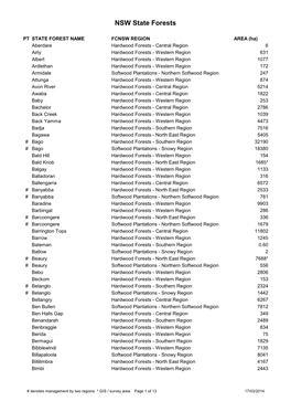 Full List of State Forests