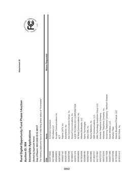 Rural Digital Opportunity Fund Phase I Auction Auction ID: 904 Incomplete