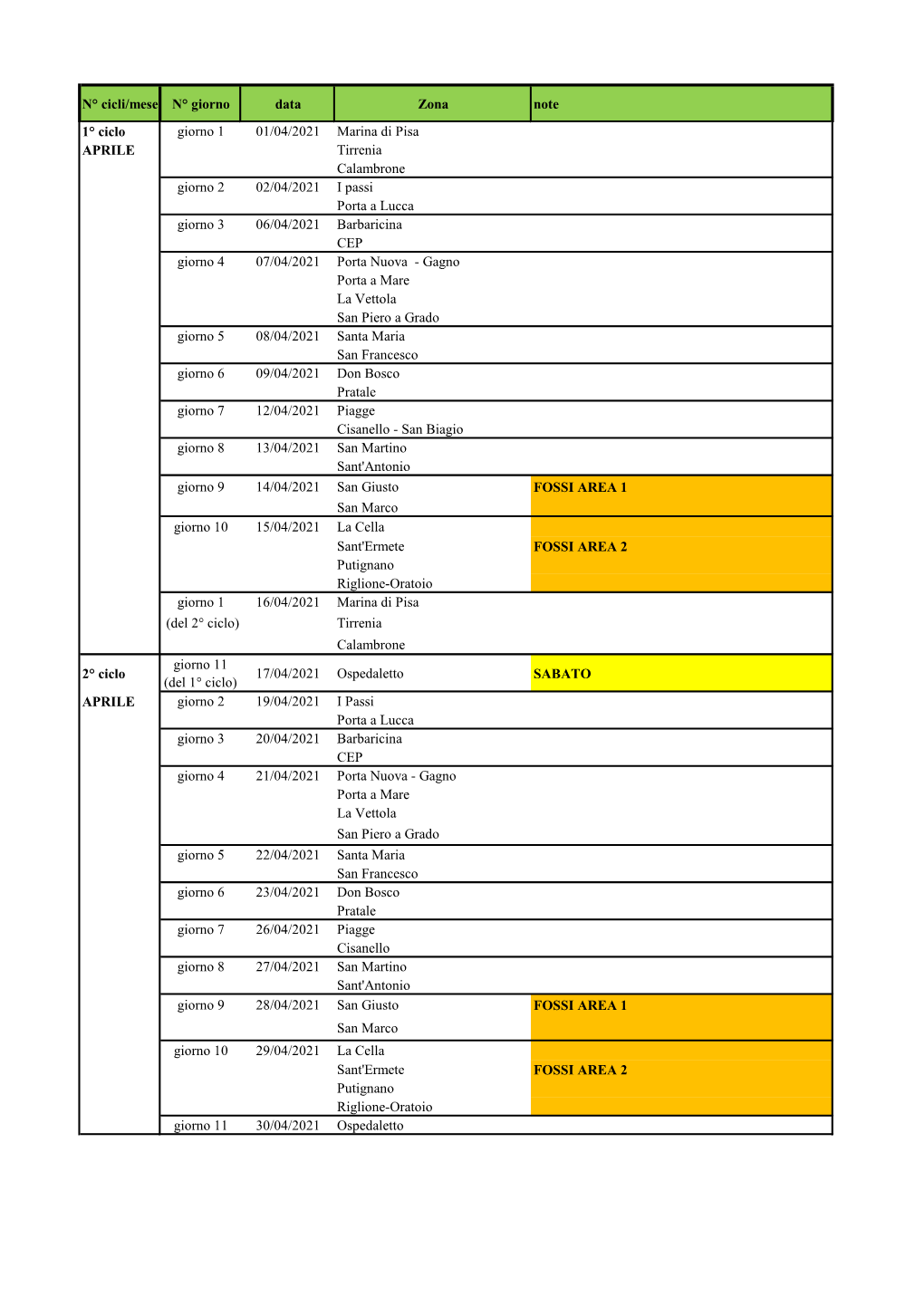 N° Cicli/Mese N° Giorno Data Zona Note 1° Ciclo Giorno 1 01/04/2021