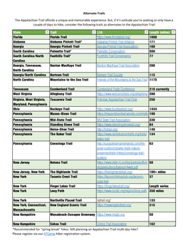 State Trail Link Length (Miles) Florida Florida Trail