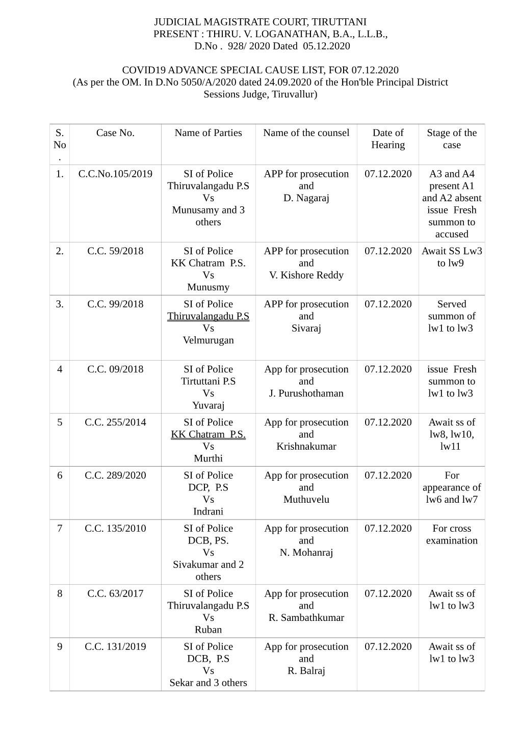 Judicial Magistrate Court, Tiruttani Present : Thiru