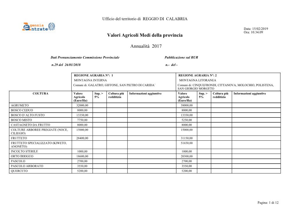 Valori Agricoli Medi Della Provincia Annualità 2017