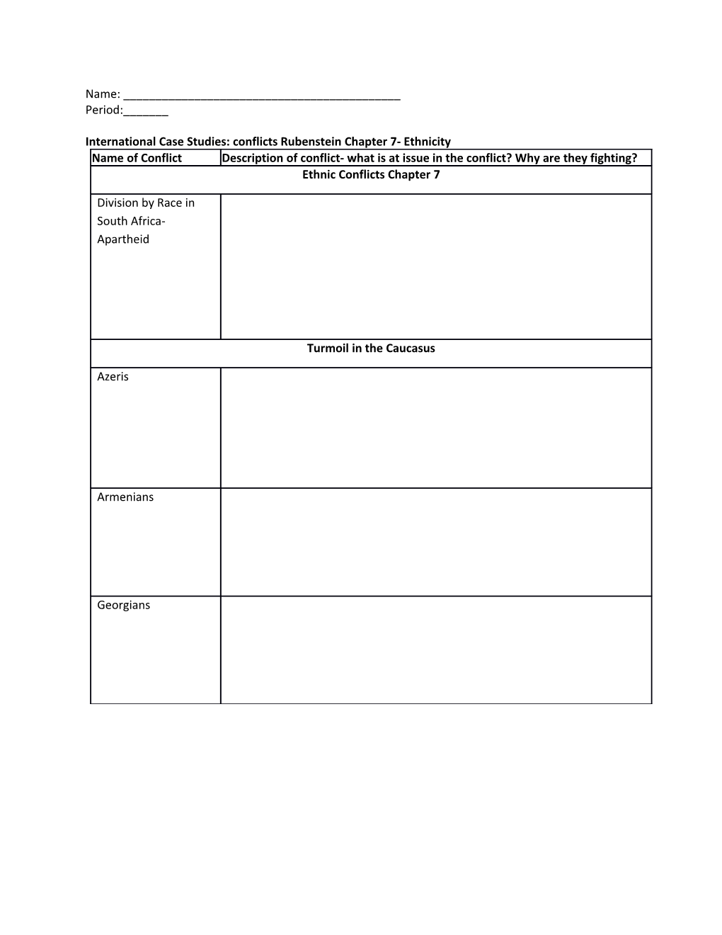 International Case Studies: Conflicts Rubenstein Chapter 7- Ethnicity