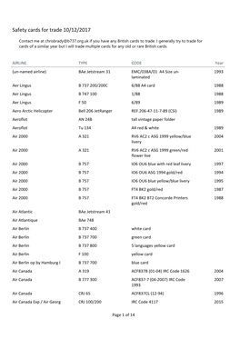 Safety Cards for Trade 10/12/2017